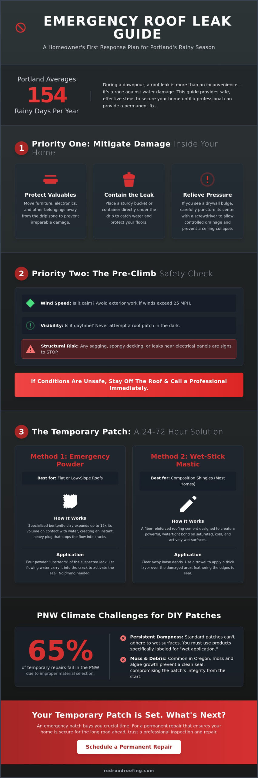 Emergency Roof Patch Guide: How to Stop Leaks Fast in Portland
